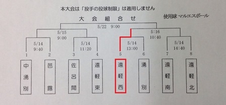 第32回遠軽ライオンズクラブ旗争奪遠軽支部少年野球大会1回戦結果