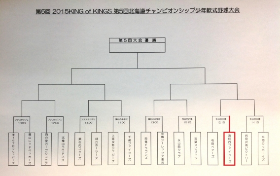 第5回　2015KING of KINGS