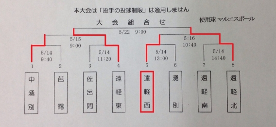 第32回遠軽ライオンズクラブ旗争奪遠軽支部少年野球大会準決勝結果