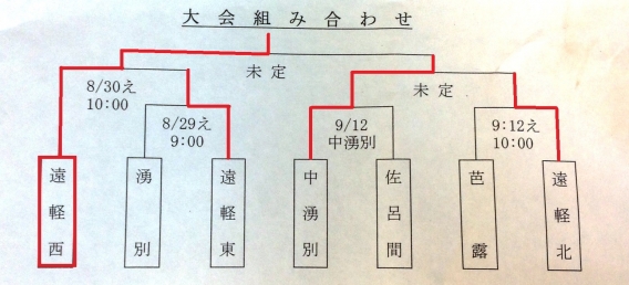 2015遠軽支部少年野球新人戦