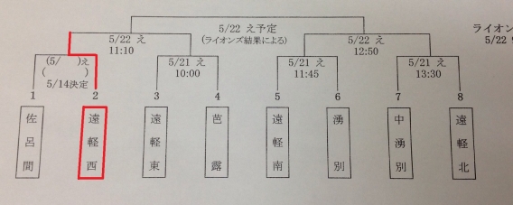 第36回全日本学童軟式野球大会マクドナルド遠軽支部予選1回戦結果