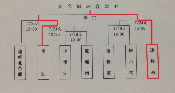 太陽グループ杯第23回全道少年軟式野球選手権大会(新人戦)遠軽支部予選決勝