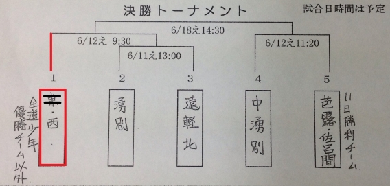 ホクレン旗争奪第34回北海道少年軟式野球大会遠軽支部予選準決勝